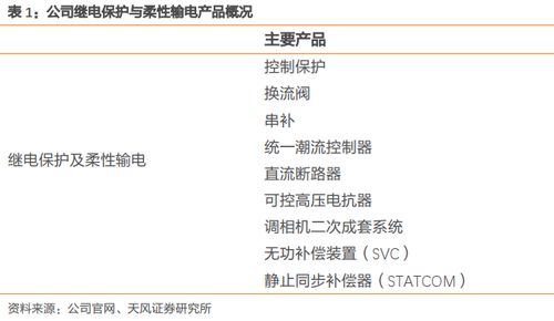 國電南瑞 國內電力設備龍頭，信息化賽道中的領航者